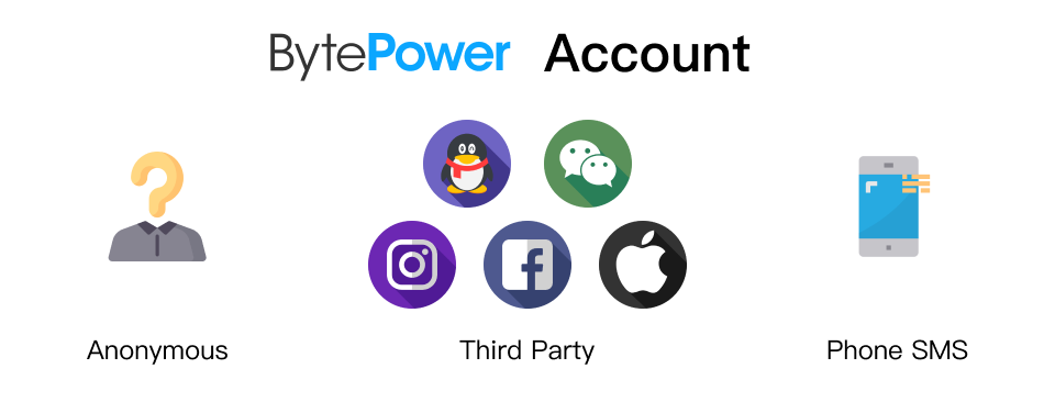 account-overview